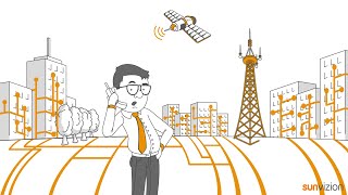 What is OSS and BSS - Suntech