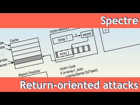 Return oriented programming is weird, wild stuff
