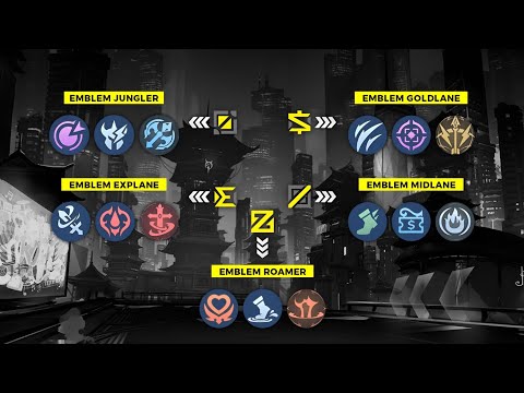 YOU MUST UNDERSTAND ALL EMBLEMS TO MAKE YOUR HERO MORE OP! Talent Emblem Explanation for Beginners