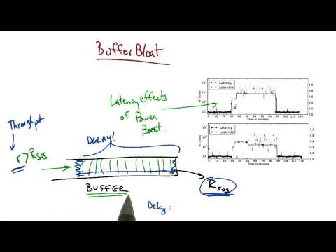 Buffer Bloat - Georgia Tech - Network Congestion