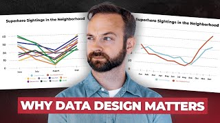 Why Good Design Matters in Data Visualization