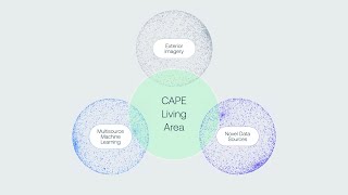Living Area | Primary Property Elements | CAPE Analytics