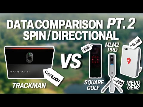 BUDGET vs TRACKMAN (Part 2) – Spin Axis Test for MLM2 Pro, Mevo Gen2 & Square Golf… HERE’S THE DATA