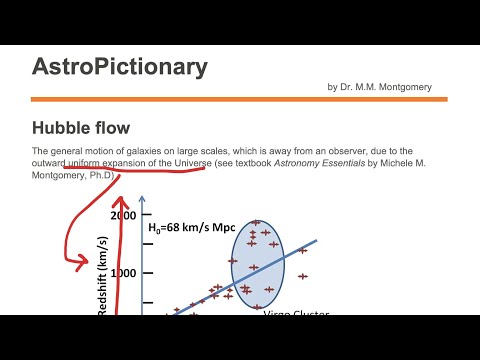 image-What is Hubble law in simple terms?