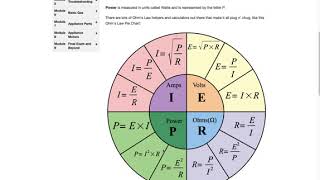 How the MST Academy Courses Work