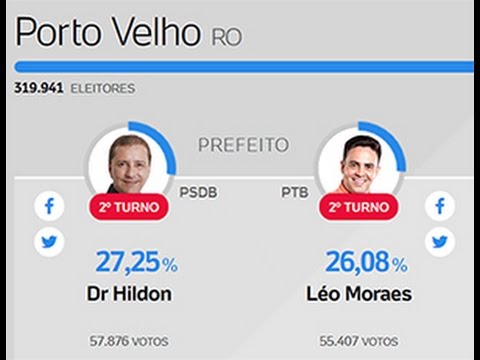 COMEÇA O 2º TURNO NA SIC TV - Gente de Opinião