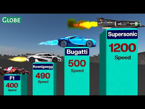 Die schnellsten Autos der Welt 2025