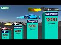FASTEST CARS In The World 2025