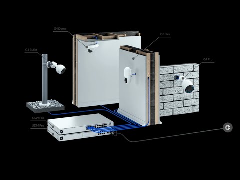 Simply Scalable Security