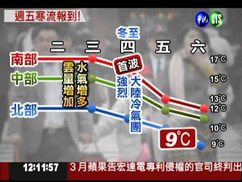 冷氣團恐變寒流 低溫下修9℃