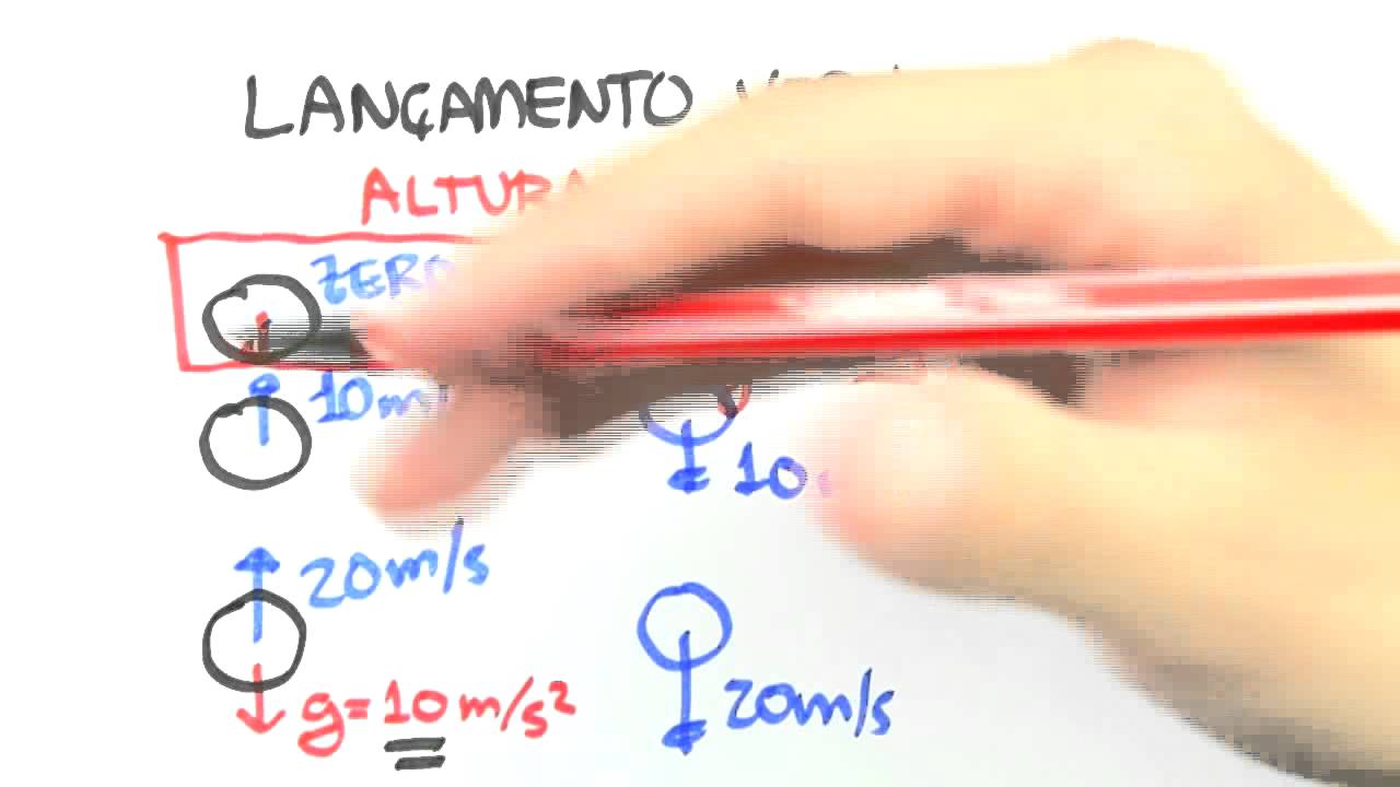 Me Salva! CIN20 - Lançamento Vertical - Altura máxima?