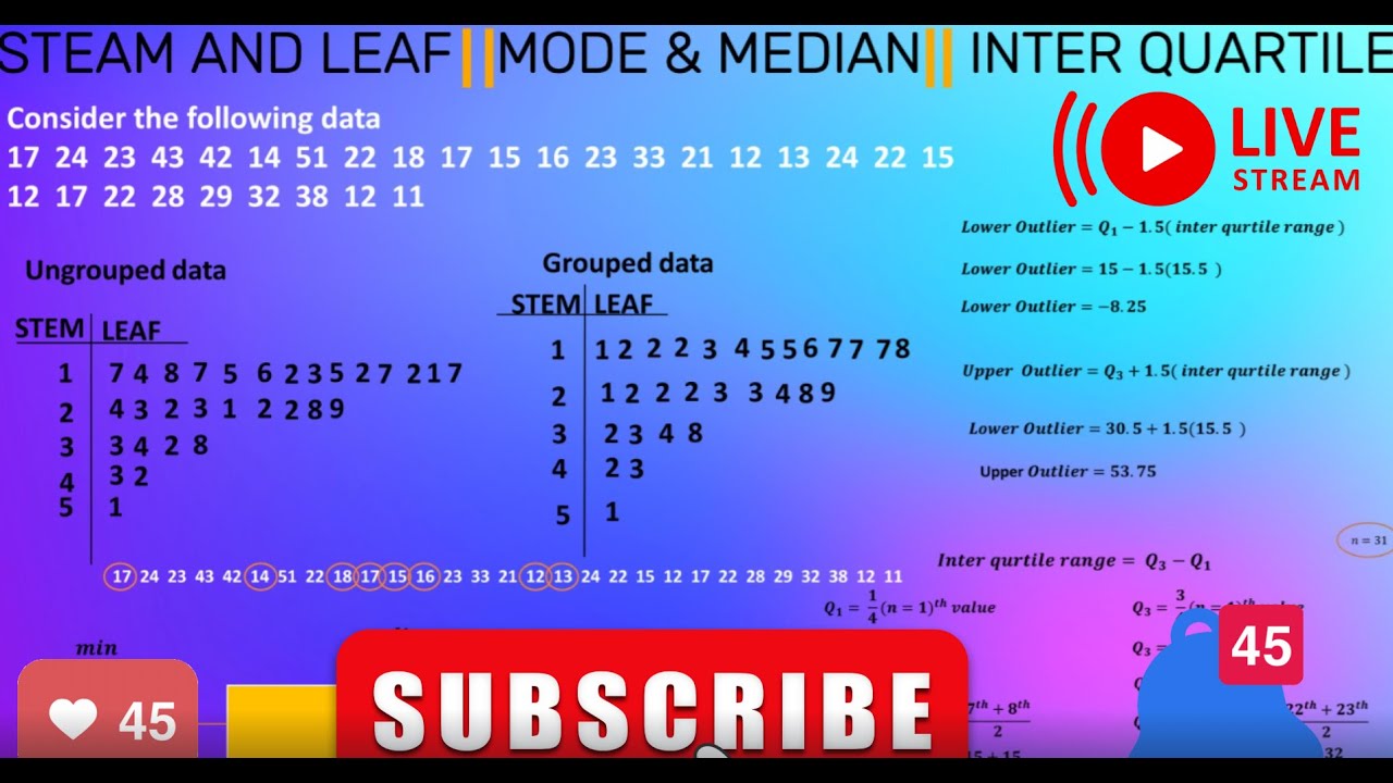 Understanding Applied statistics in 15 minutes full tutorial