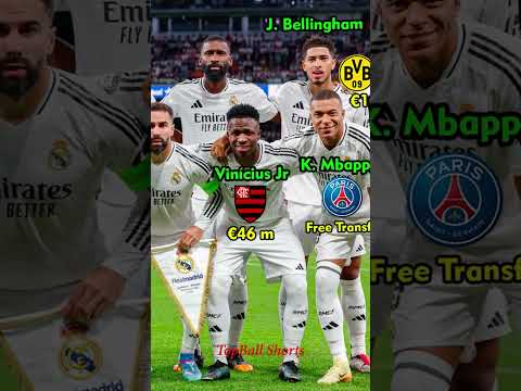 Real Madrid Squad 2024-25 🔥 | Which clubs are they from? #shorts #football #realmadrid