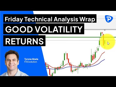 Pepperstone Friday Technical Analysis Wrap - 6th May 2022
