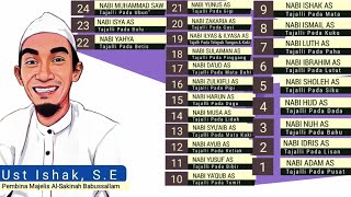 Download lagu part 2_ Percikan Nabi & Rasul Pada batang Tubuh Manusia mp3