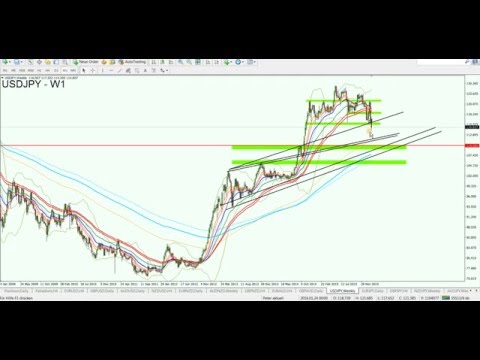 Ein Ausbruch mit Folgen - Nikkei & USD/JPY sind durch