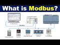 What Is Modbus Communication Protocol Basics Of Modbus TCP IP And Modbus RTU