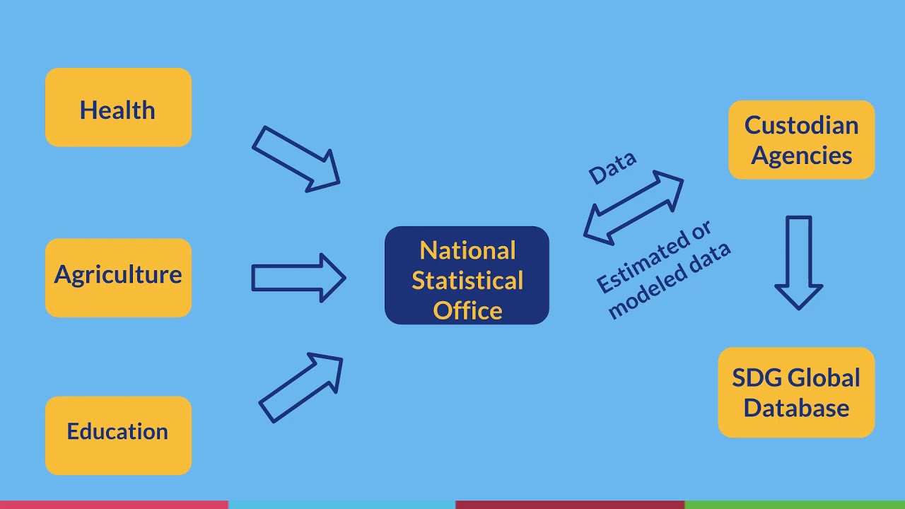 SDG reporting process: Understanding data flows