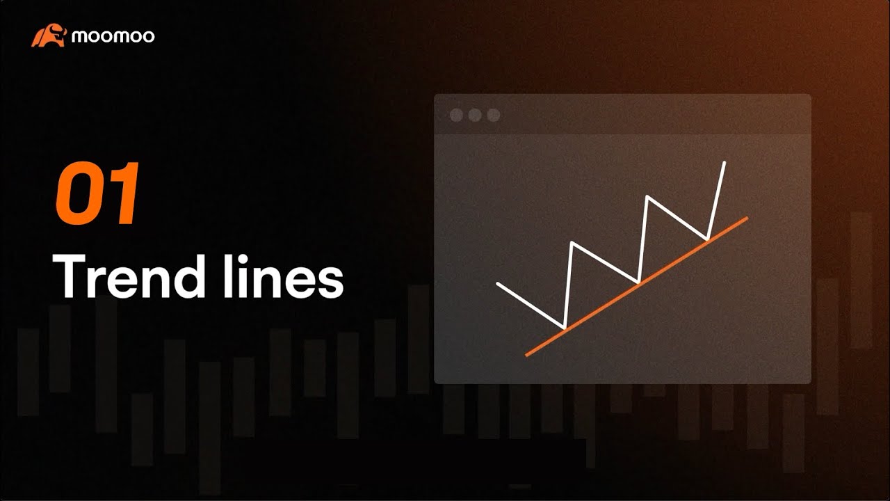 Trend Lines | How to Use Drawing Tools |  Moomoo Canada