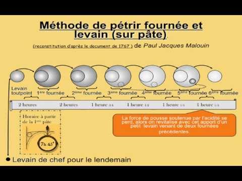 Le levain au XVIIIè