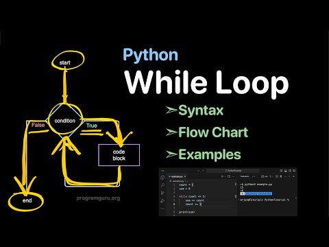 While Loop Flowchart