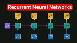 Recurrent Neural Networks (RNNs) | LSTMs, GRUs, BPTT