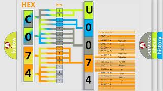 Meaning of OBD u0074