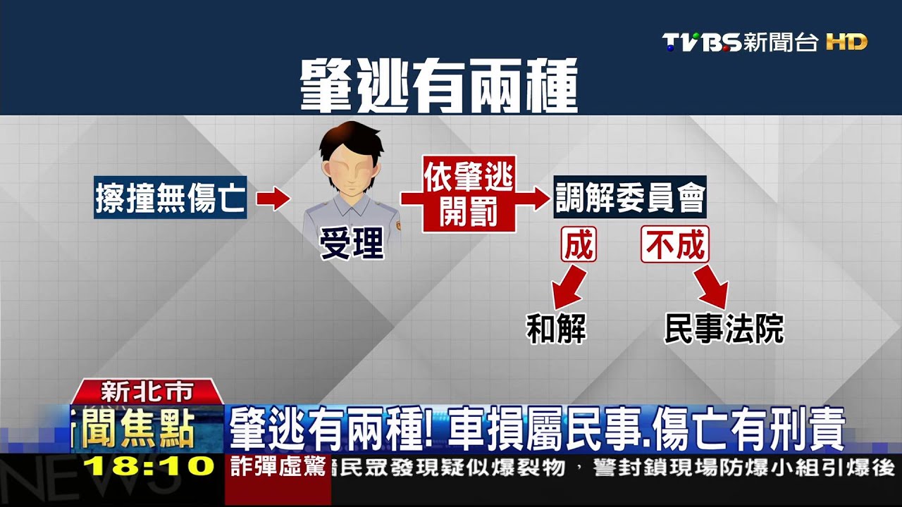 叭!愛車遭撞對方逃逸 無人傷等調解