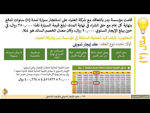 129 - الإيجار التمويلي والإيجار التشغيلي