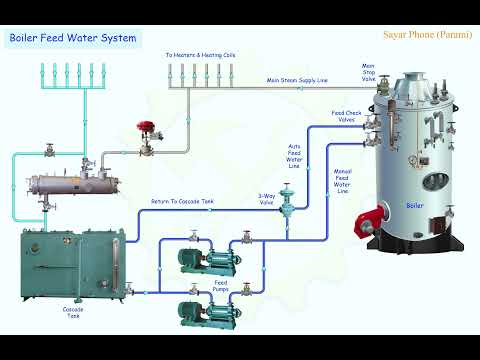 03 Boiler Feed Water System