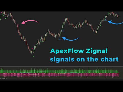 Explore ApexFlow Zignal signals on the Tick chart for NQ!