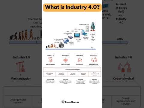 What is Industry 4.0?