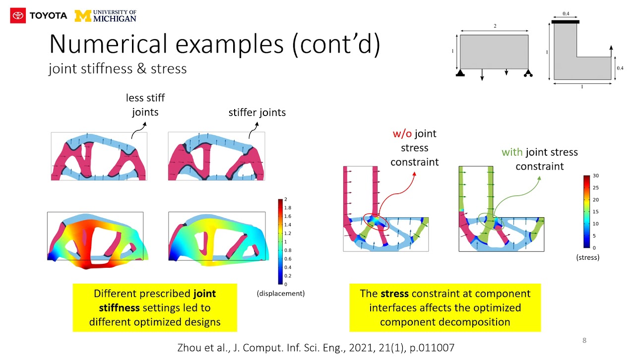 Anisotropic Multicomponent Topology Optimization for Additive Manufacturing With Build Orientation..