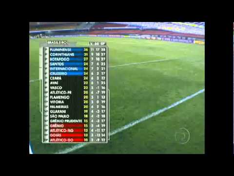 16ª rodada - classificação geral do Brasileirão 2010