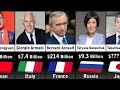 Richest People In Fashion Retail Industry 2023 Datacomparison4483