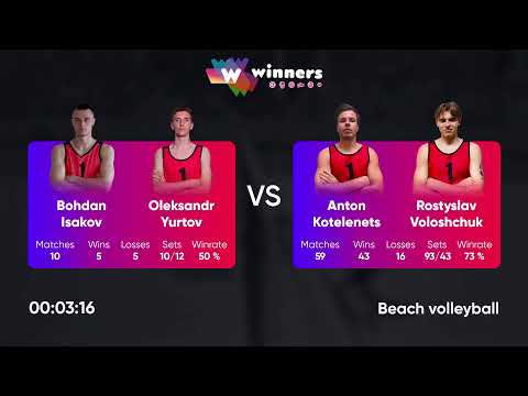 21:35 O. Bilyk / V. Dudnyk - K. Borshchenko / V. Avramenko 16.02.2023 | Winners Beach Volleyball