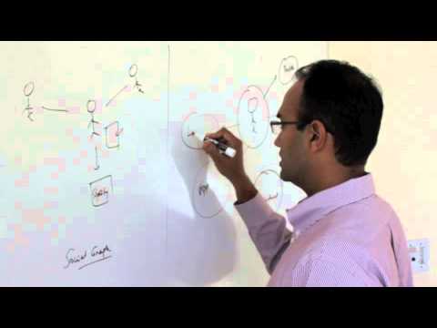 What is the Enterprise Social Graph?