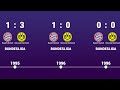 Bayern Munich vs Dortmund - Head to Head history timeline 1965 - 2023