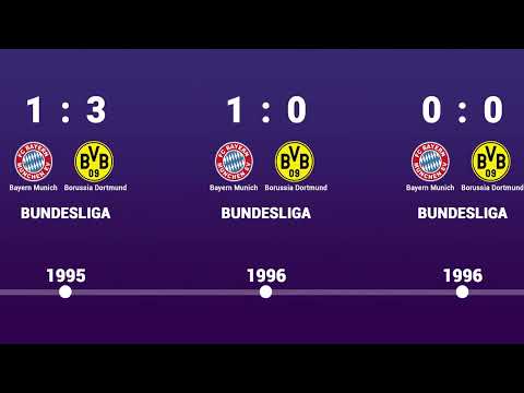 Bayern Munich vs Dortmund - Head to Head history timeline 1965 - 2023