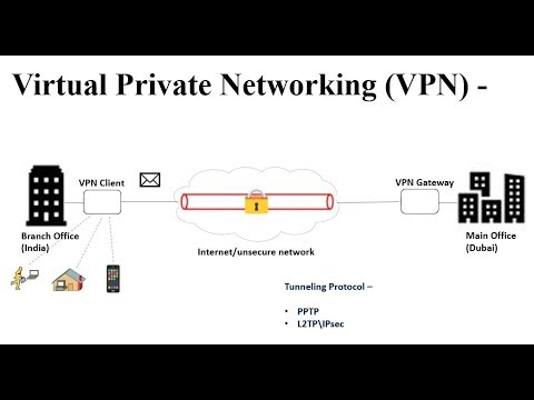 Online virtual private network, anywhere