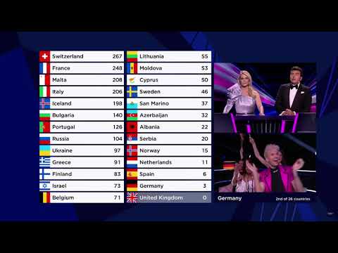 Germany, zero points, I am sorry