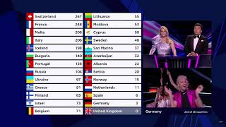 Germany, zero points, I am sorry