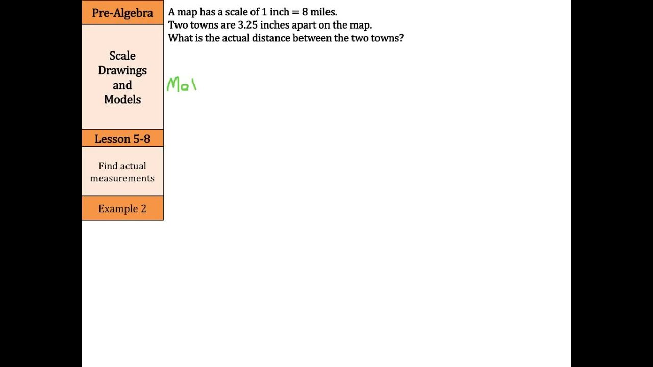 Scale Drawings and Models