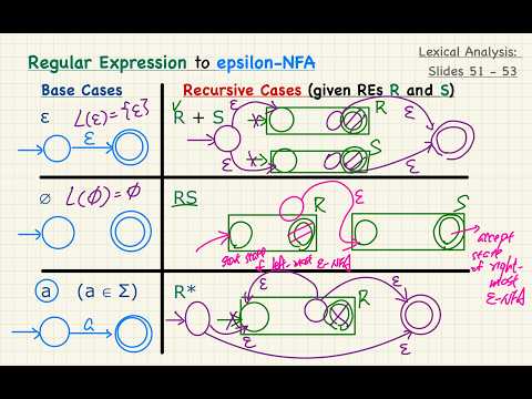 [HD] EECS4302 F26 - 2026-10-01 (Thursday) - Lecture 7