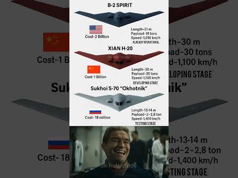 🌍🔥 Deadliest Stealth Bombers 2025 ✈️ | B-2 Spirit 🇺🇸 vs H-20 🇨🇳 vs S-70 Okhotnik 🇷🇺 🚀
