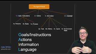 GAIL   Goals, Actions, Information, Language