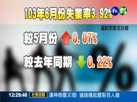 14年來同月最低! 6月失業率3.92%