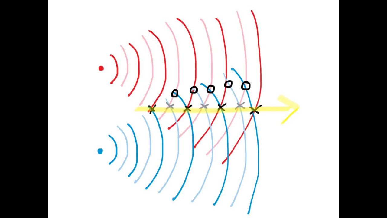 w5 2 two source interference