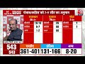 Lok Sabha Election Exit Poll 2024: Sudhanshu Trivedi  ने कहा- PM Modi एक लोकप्रिय नेता हैं | Aaj Tak - Video