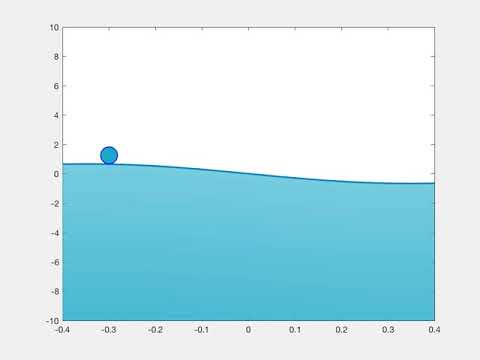 After the first Neimark--Sacker bifurcation